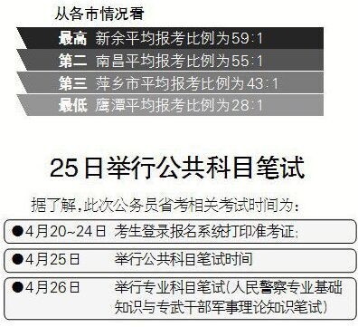 江西省公务员考试全面解析江西省公务员考试2025考试时间