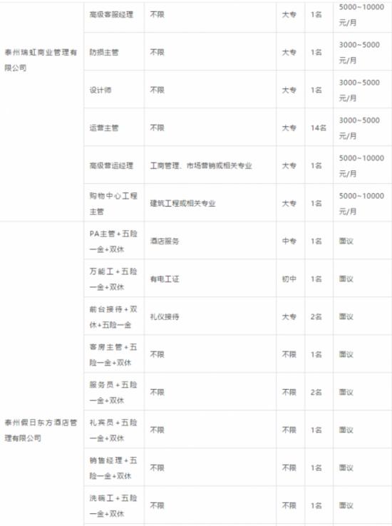 泰州人才网最新招聘信息，求职者的福音与职场的新机遇泰州人才网最新招聘信息(今天)