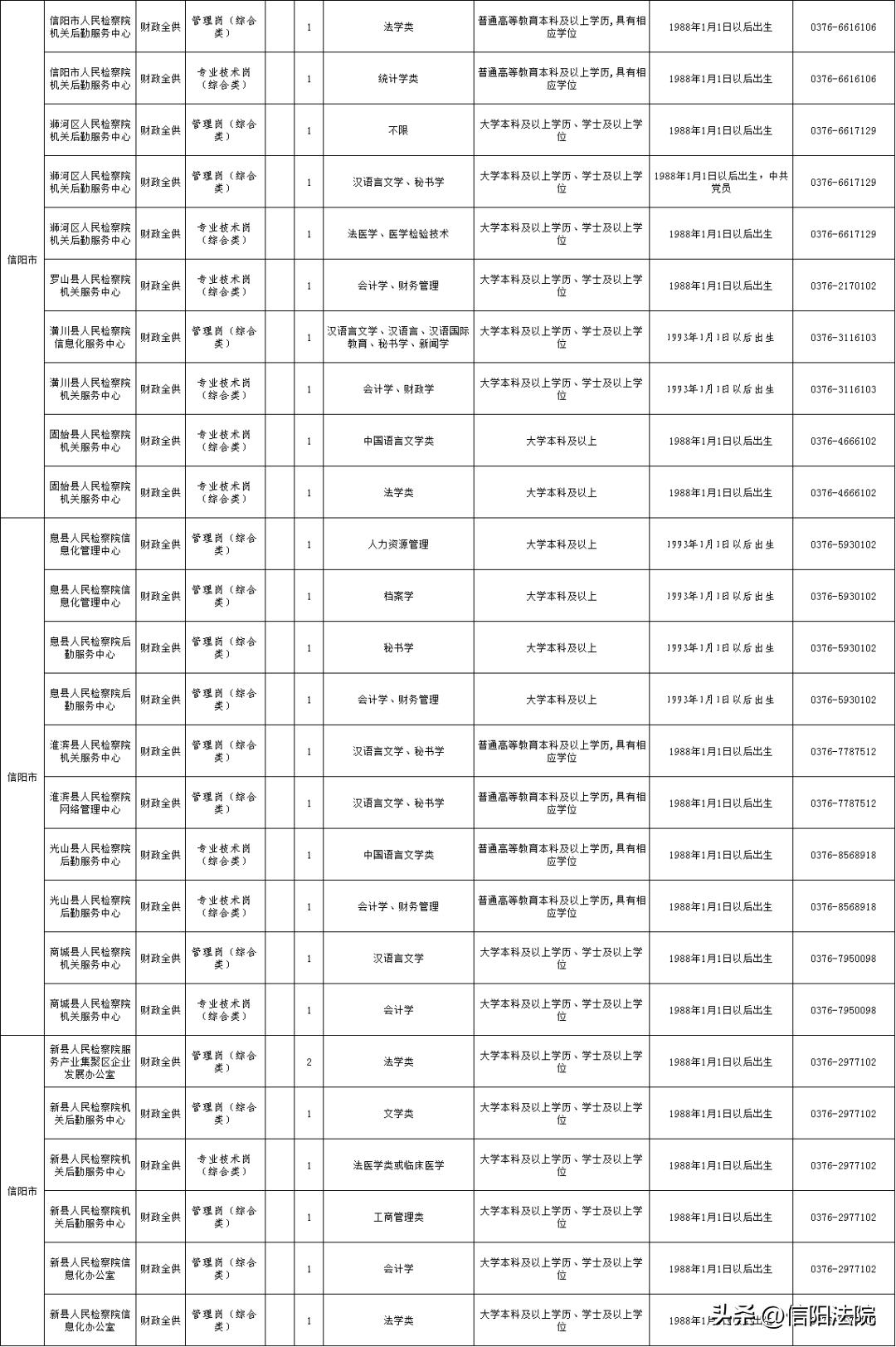 最新校园招聘信息最新校园招聘信息网