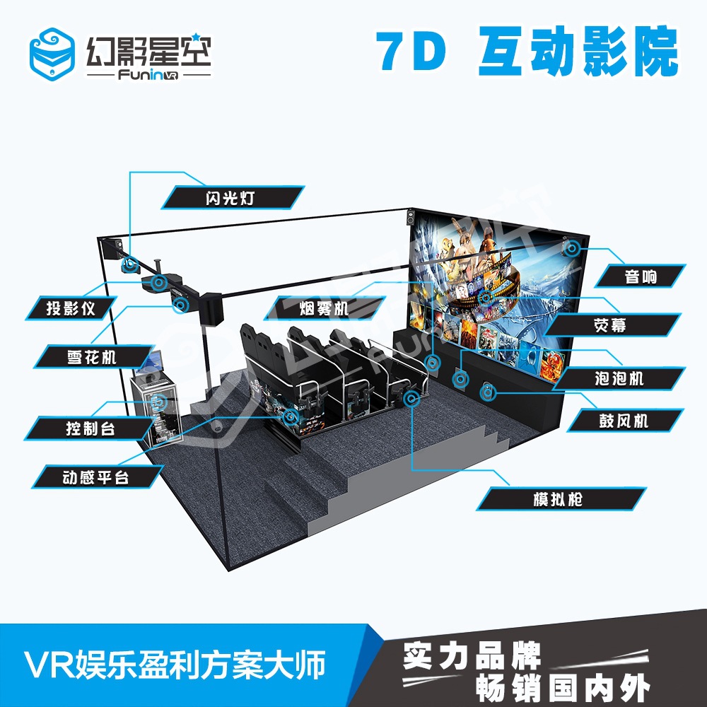 7D电影影院设备解析7d影院设备价格表