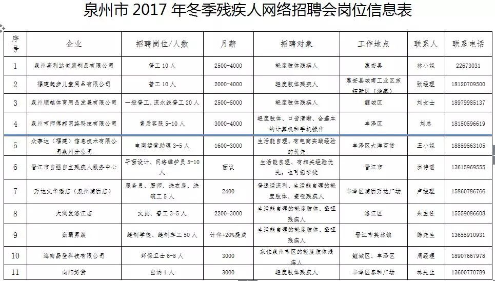 泉州招聘网最新招聘信息58同城