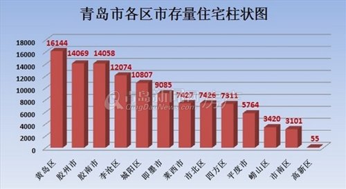 青岛房价，市场动态与未来展望青岛房价2025最新房价