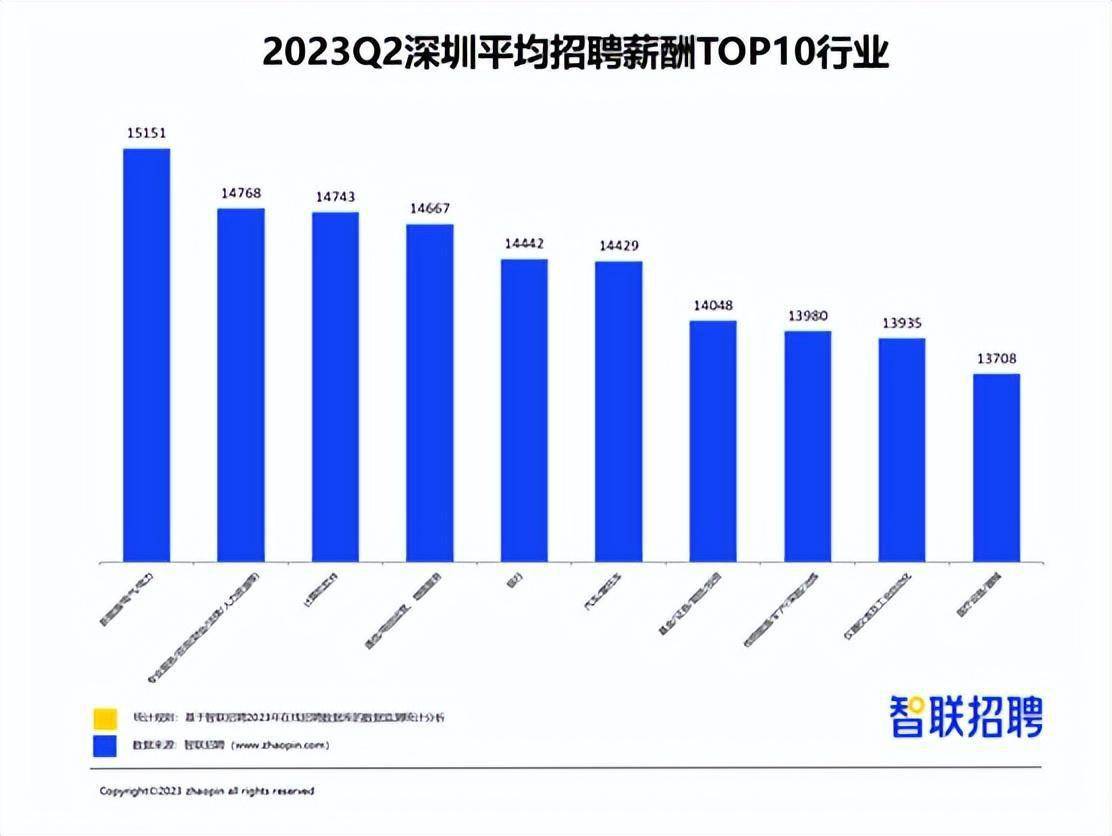 深圳招聘网有哪些最好最火