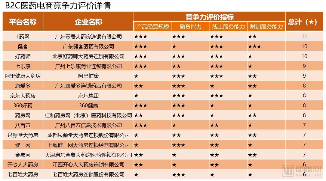 健客大药房网上药店官网