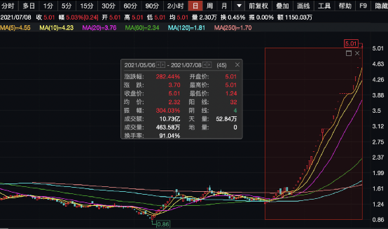 ST金正—逆境中的蜕变与重生ST金正股票