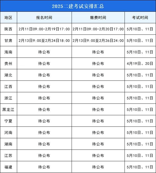 人事考试网二建—备考指南与应试技巧2025年二建报名时间官网查询