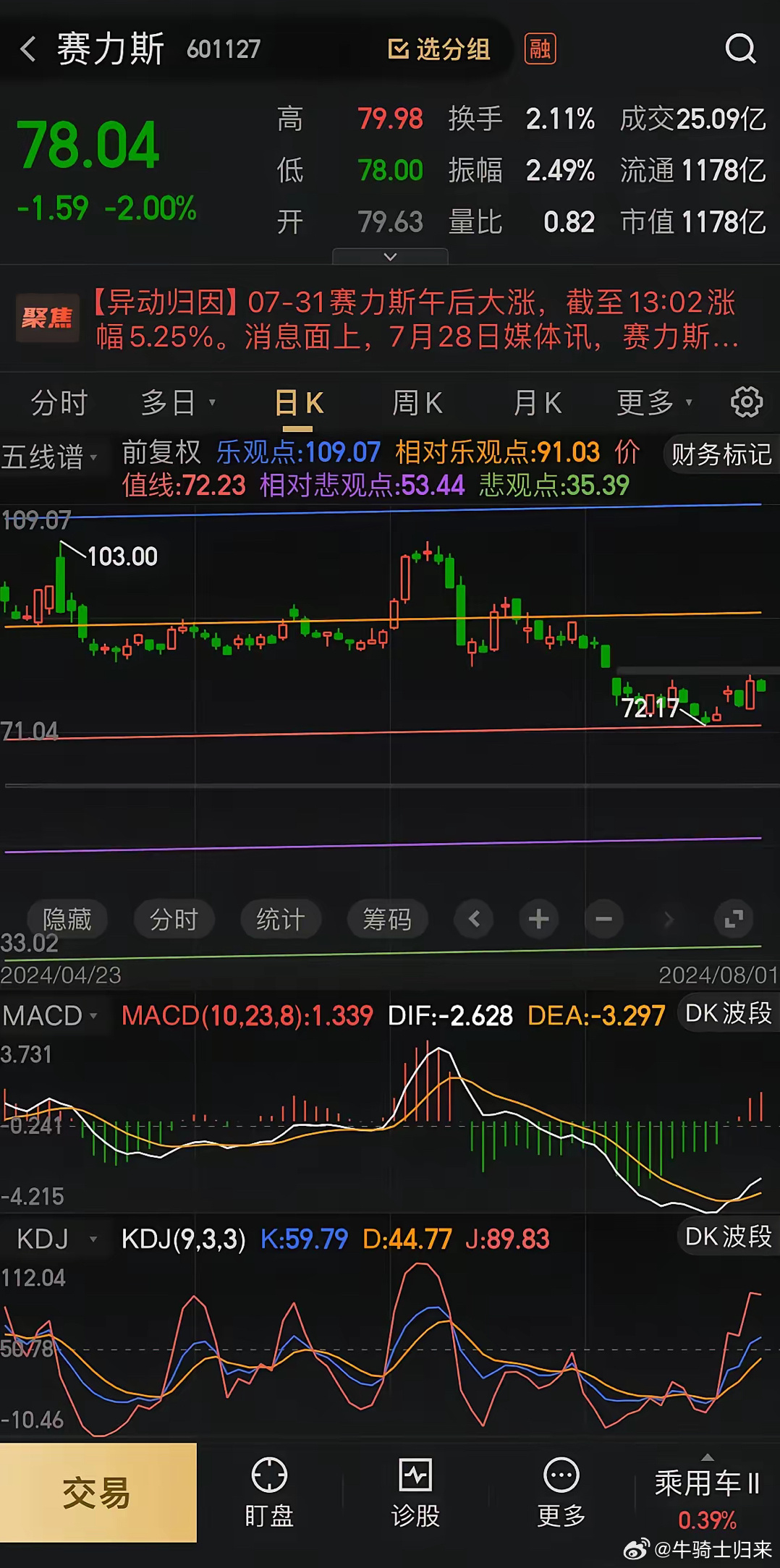 赛力斯汽车股票的深度解析赛力斯汽车股票行情