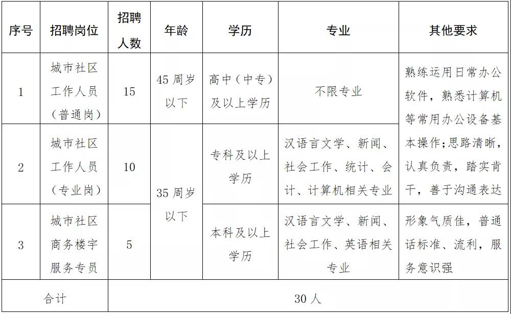 医院招聘信息发布渠道及查询指南社区医院招聘信息在哪里看
