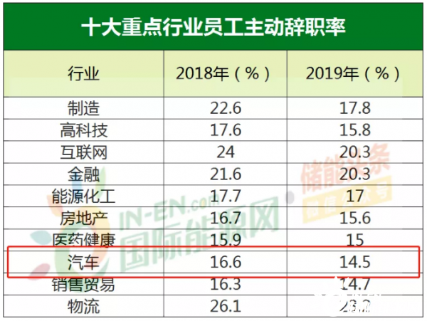 汽车销售行业的薪资概览汽车销售工资一般多少2020年