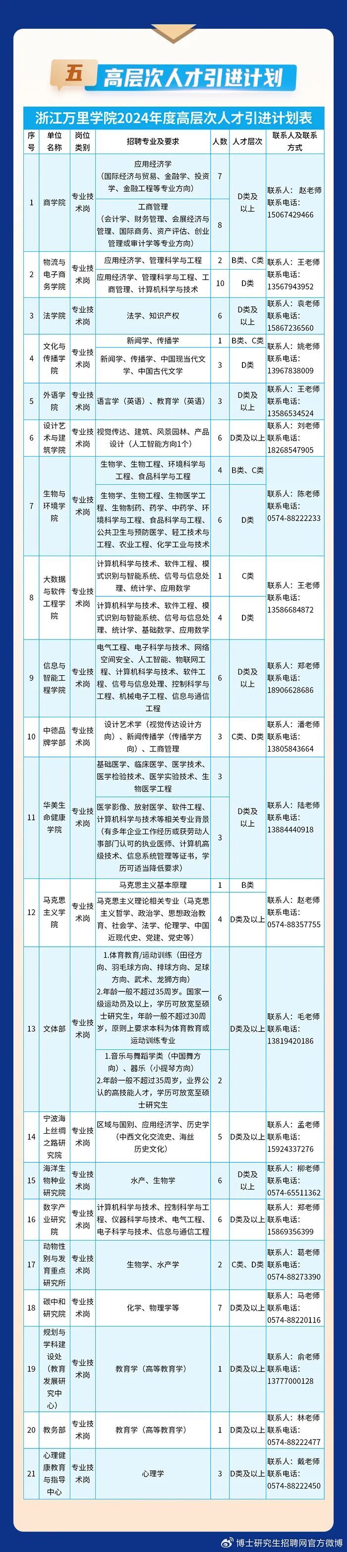 万行教师人才网教师招聘2024万