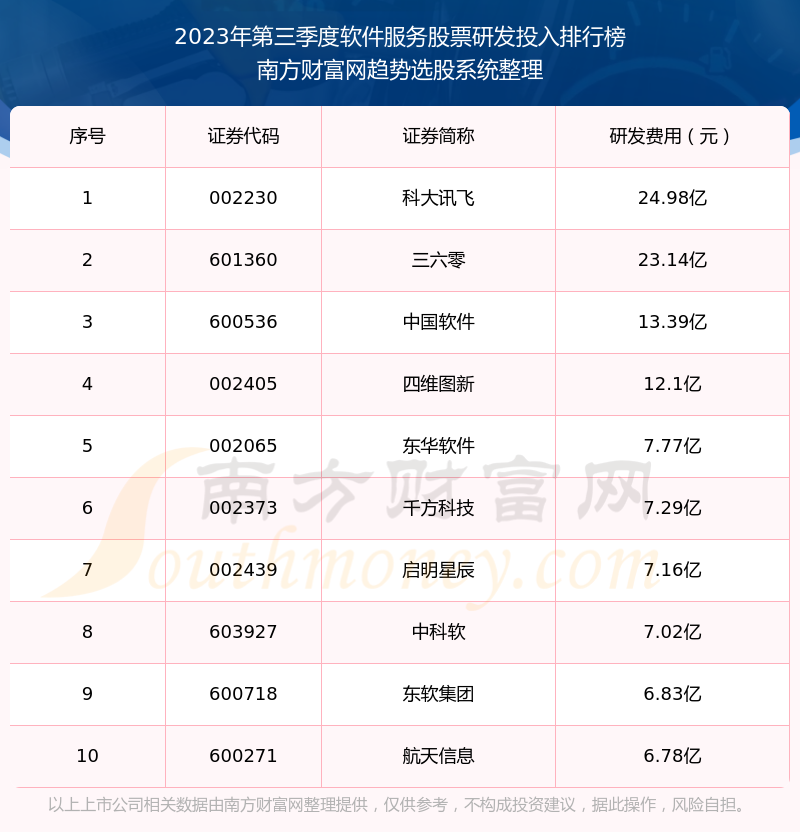 西安软件开发公司10强排名