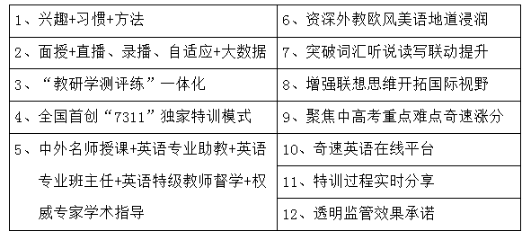 学英语最厉害的三家教育机构初中学英语最厉害三个机构