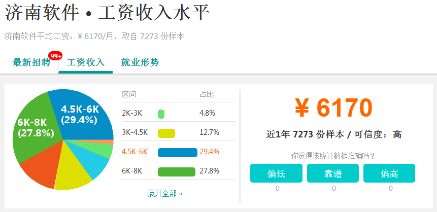 IT行业工资水平解析it行业工资一般多少一个月