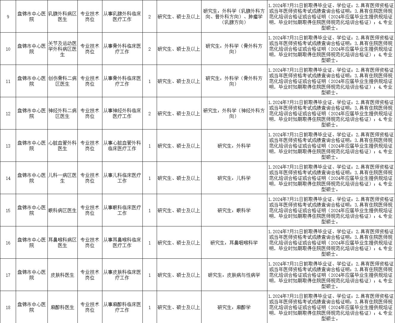 盘锦招聘网最新招聘信息概览盘锦招聘网最新招聘2024年招聘