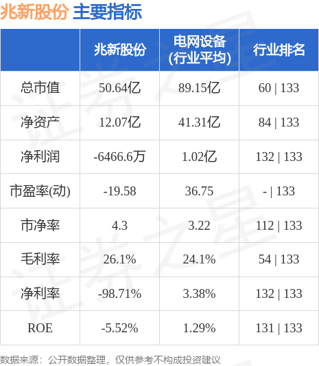 兆新股份股吧的深度解析002256兆新股份股吧