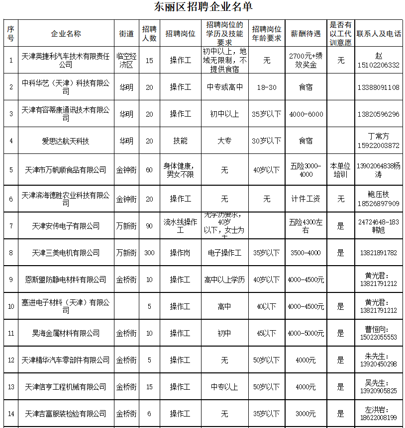 北方人才招聘网最新信息，求职与招才的全新平台北方人才招聘网最新信息查询