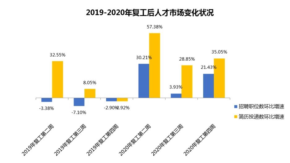 成都人力资源招聘市场现状与发展趋势成都人力资源招聘市场有哪些
