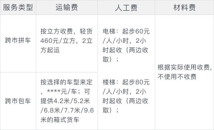 扬州搬家公司服务之选，如何找到最好的服务商？以XX为例的深度解析与推荐文章标题:扬州搬家公司哪家服务最好的