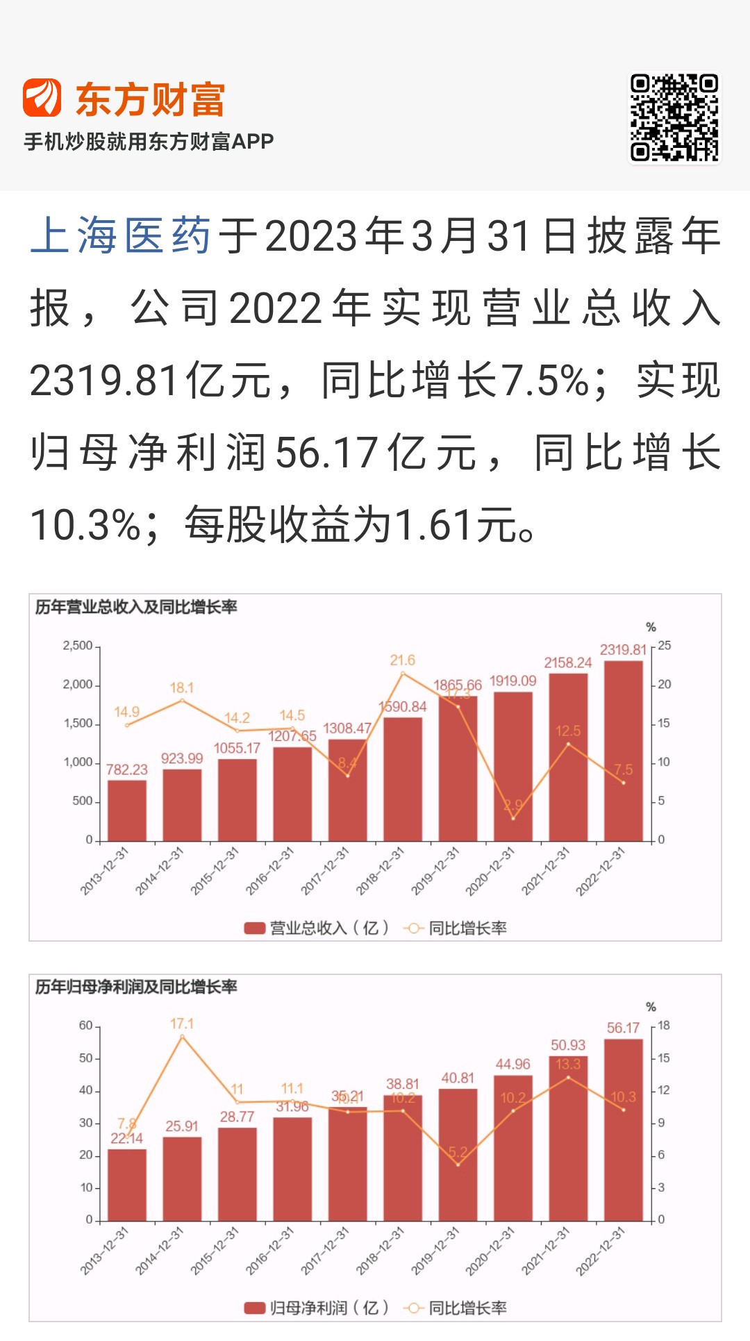 上海医药—未来妖股的潜力分析上海医药股票未来发展潜力