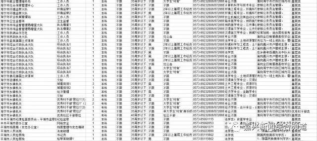 浙江公务员报考条件及岗位解析（2018年）浙江公务员考试报考条件
