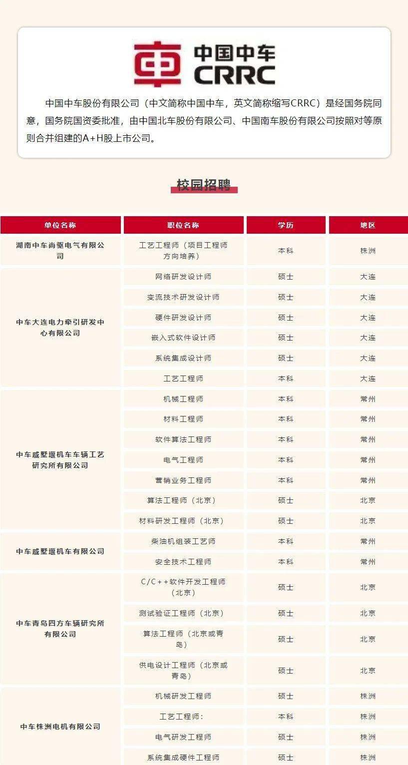 中国中车集团招聘信息人员要求