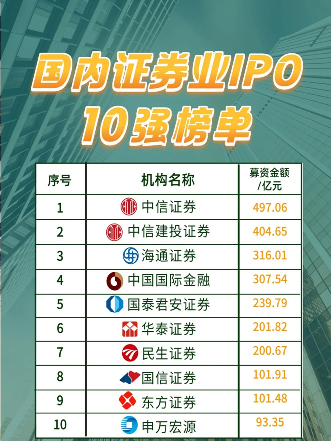 中国十大证券公司概览中国十大证券公司哪些是国企