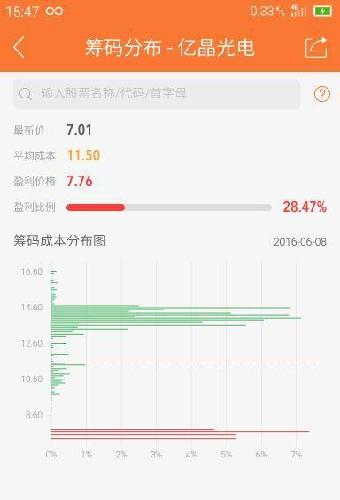亿晶光电股票股吧深度解析亿晶光电股票股吧东方财富
