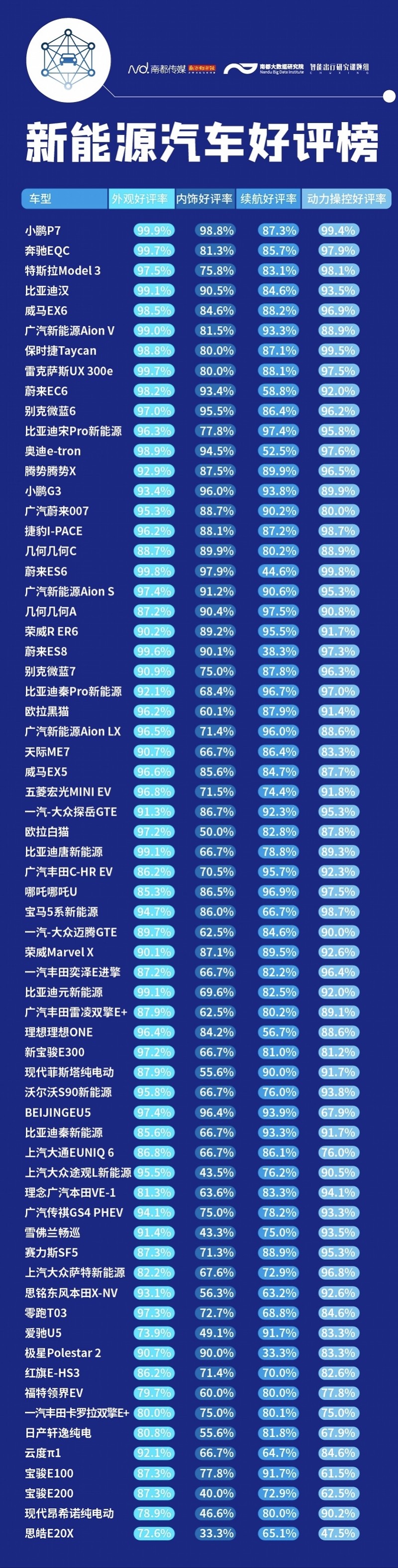 当前市场上的最佳纯电动汽车目前最好的纯电动汽车排名