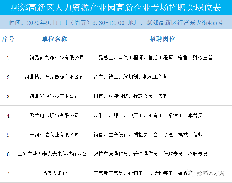 燕郊人才网—助力企业与人才的完美对接燕郊人才网官网入口