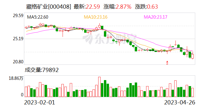 中信—中国金融业的重要支柱中信证券预计港股将迎牛市