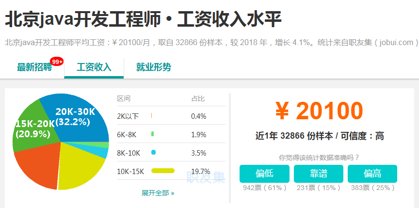 Java开发工资水平解析java开发工资一般多少在北京