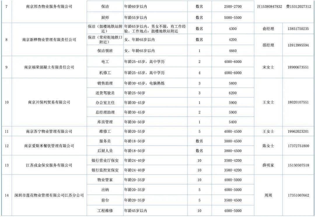 南京，求职者的首选之地—找工作去哪里找？到南京找工作去哪里找