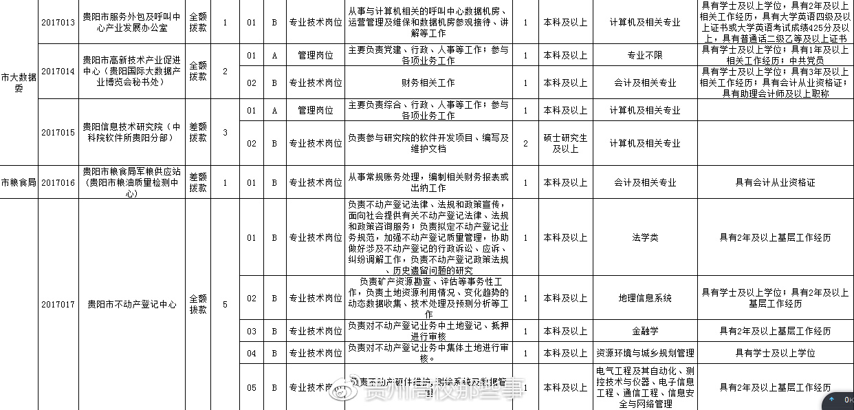 贵州人才招聘信息官网—求职者的最佳选择贵州人才招聘官网最新招聘