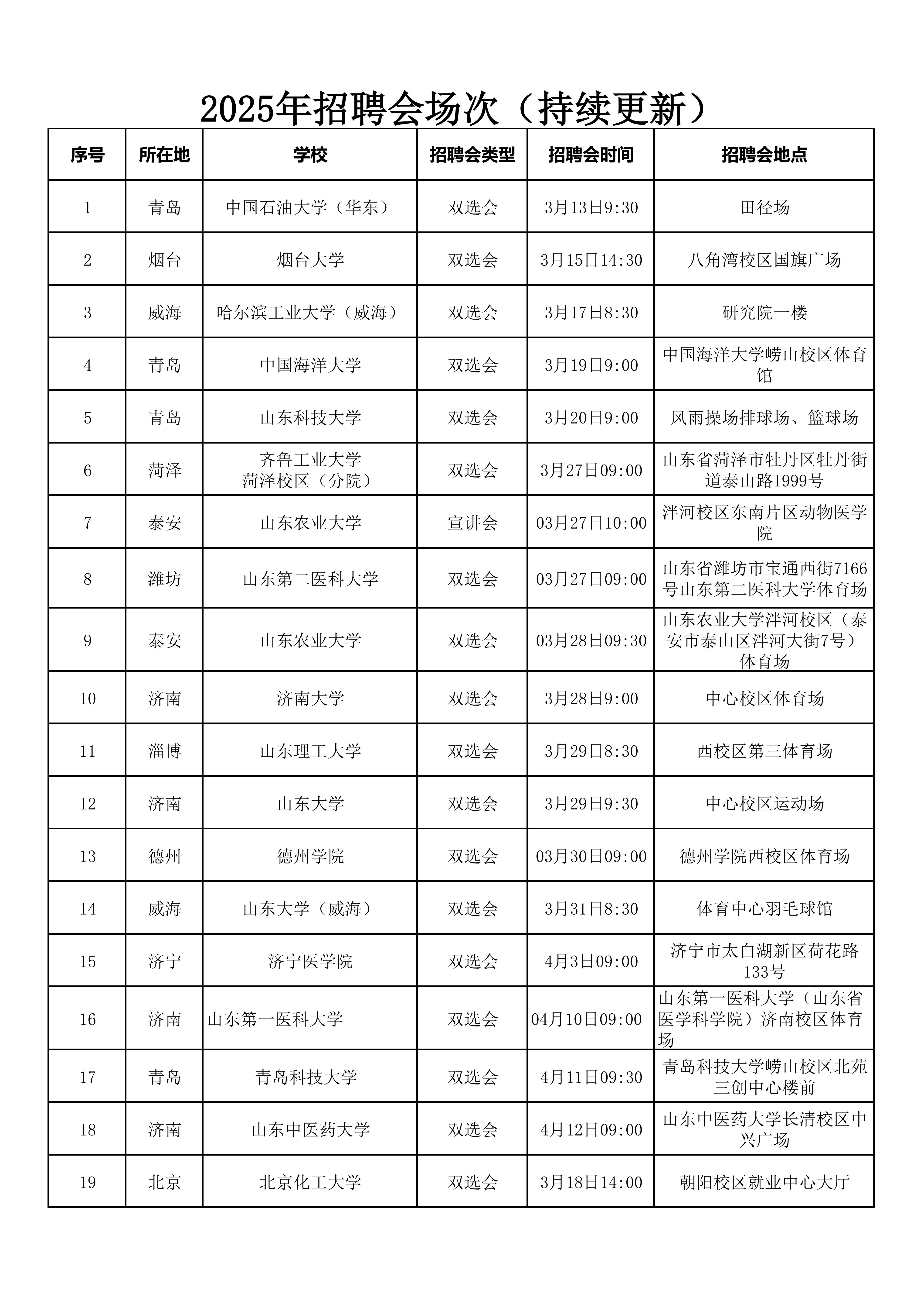 2025招聘会时间表