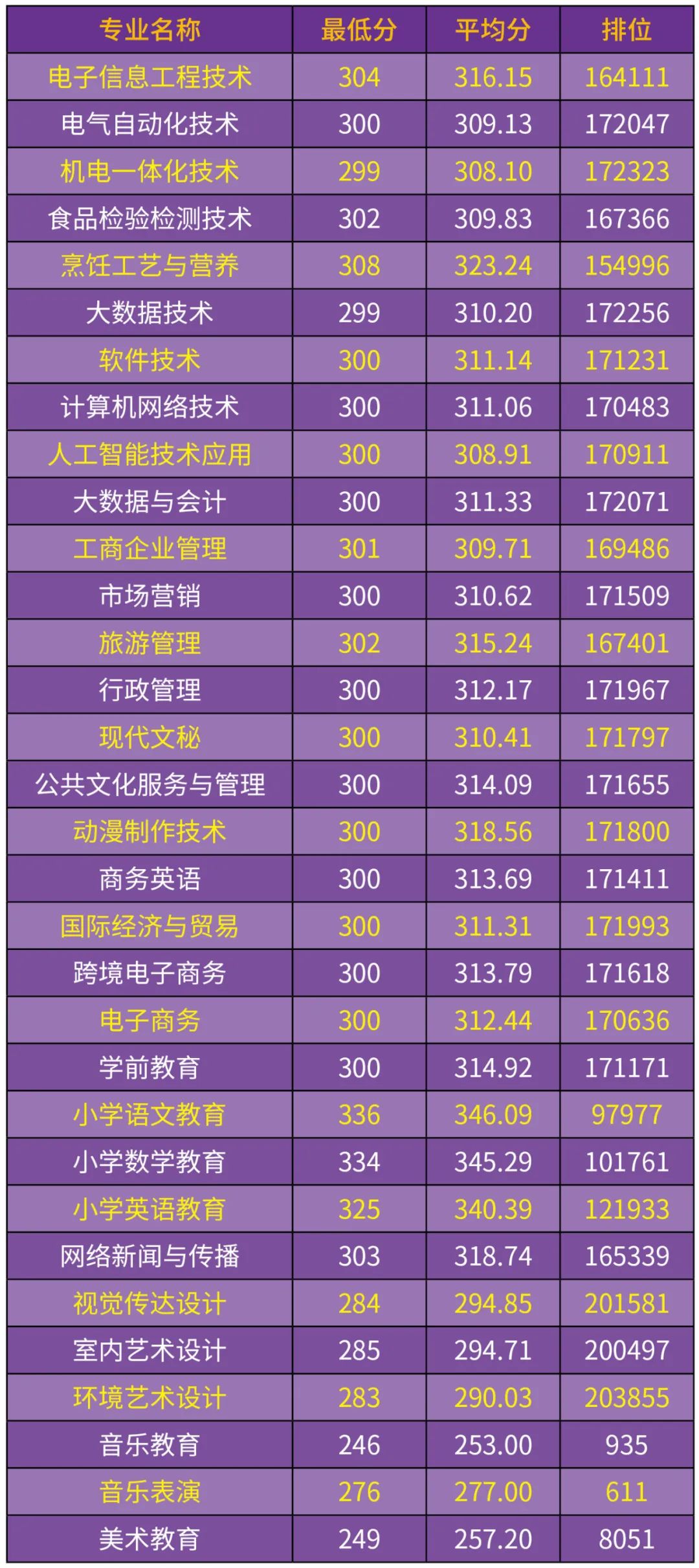 203年大专录取分数线解析与展望2023大专录取分数线各大院校