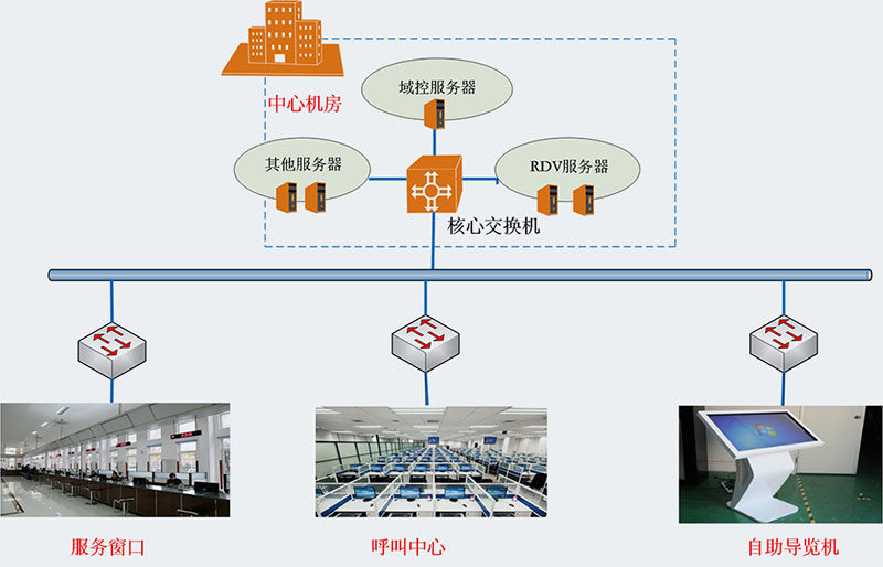 网络管理系统的核心价值与应用网络管理系统入口192.168.1.1