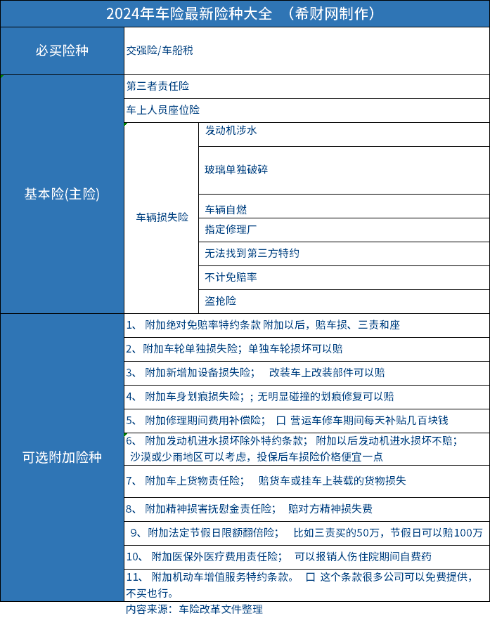 车辆必买的四个险种车辆必买的4个险多少钱