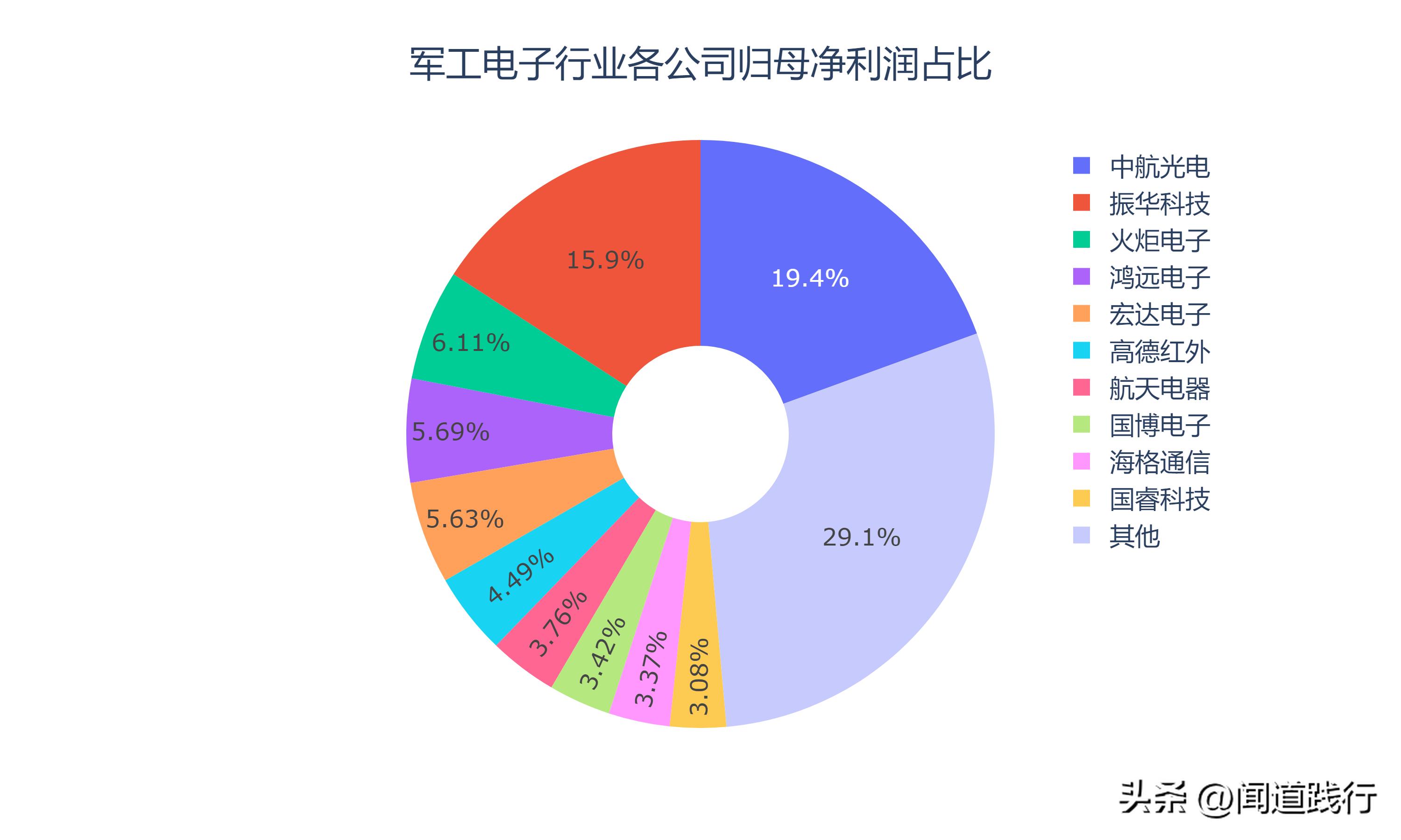 科技股票行情，市场动态与投资策略国睿科技股票行情