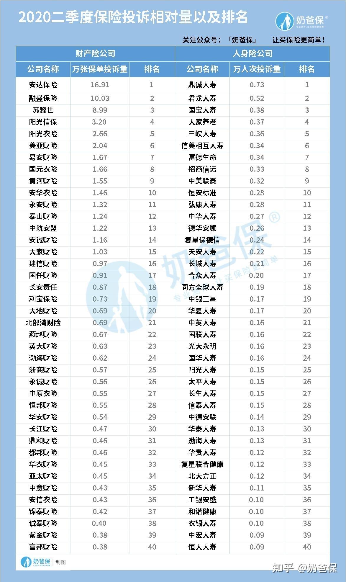 全国保险公司十大排名揭秘全国保险公司十大排名车险