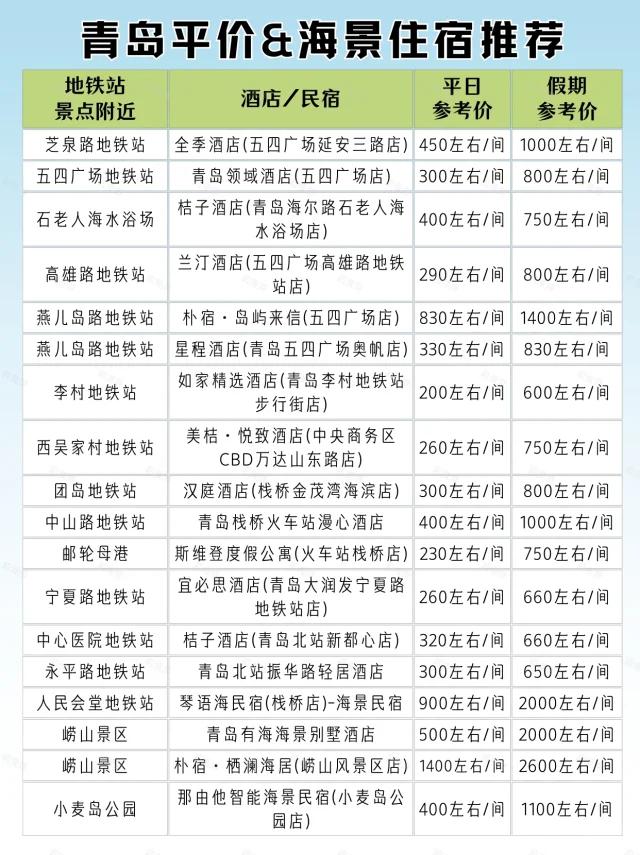 青岛旅行社排名一览表价格