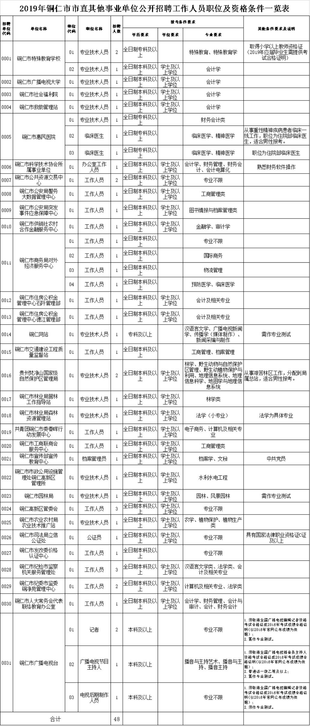 163贵州事业单位考试信息网招聘吧