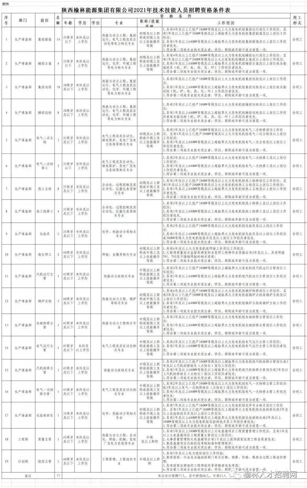 司机招聘信息怎么写吸引人