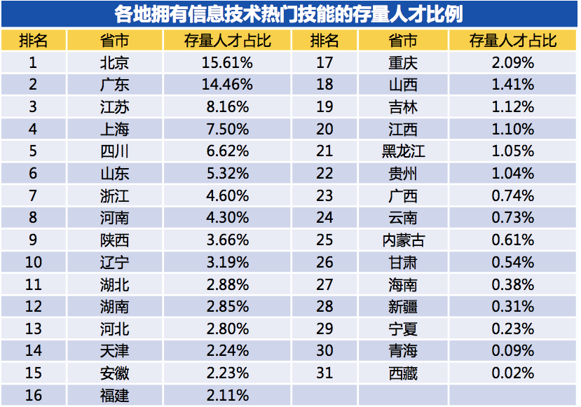 人才招聘网平台比较分析人才网招聘官网
