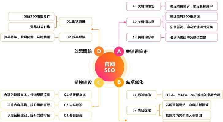 SEO技术的重要性及其在数字营销中的应用seo技术建站