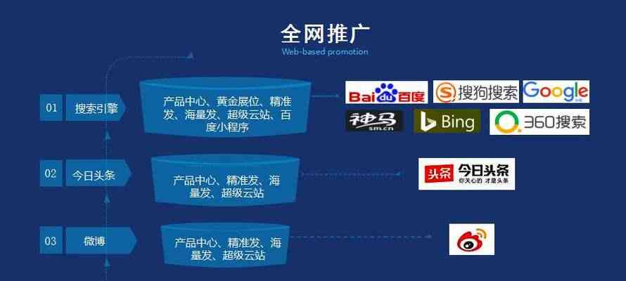 网上推广的魅力与策略网上推广平台有哪些