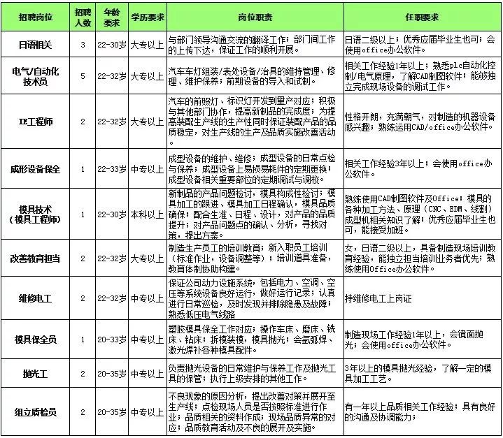 孝感招聘网官网