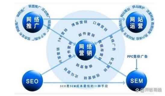 网络营销渠道的探索与实践网络营销渠道有哪些