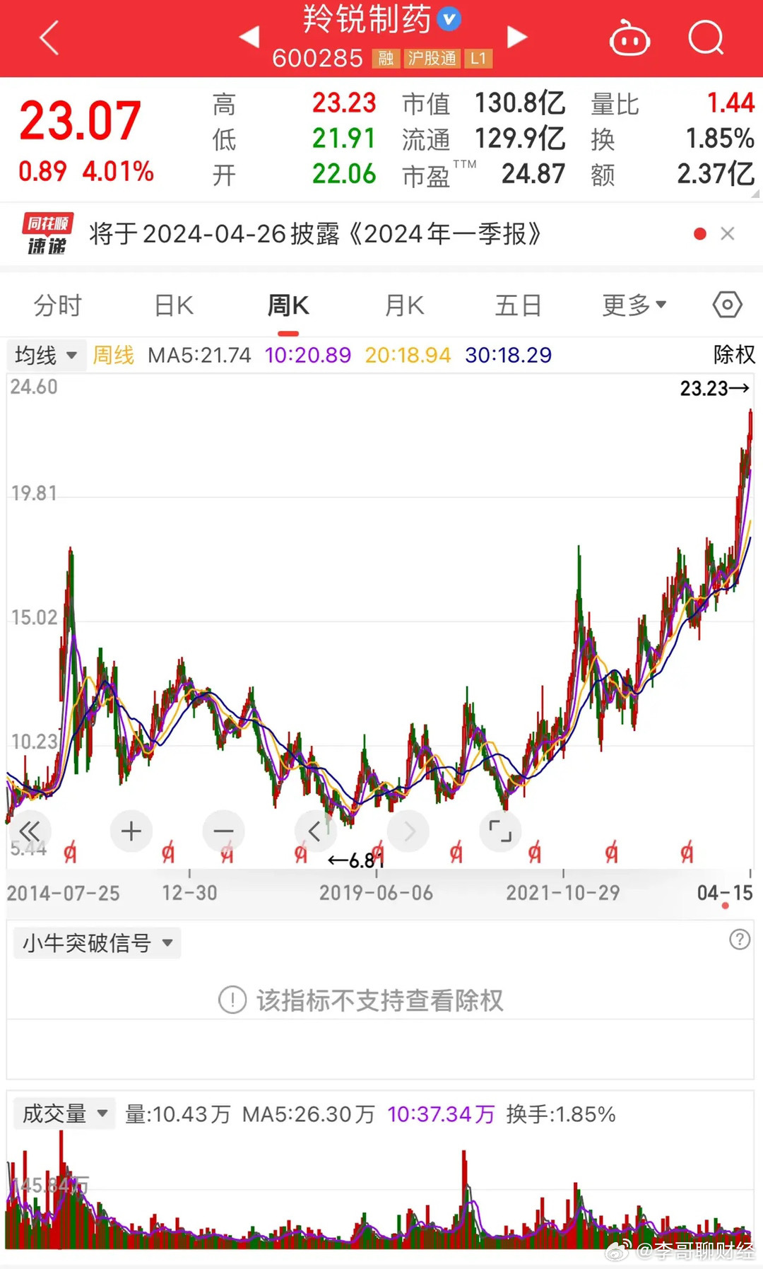 羚锐制药—医药行业的璀璨明珠羚锐制药股票