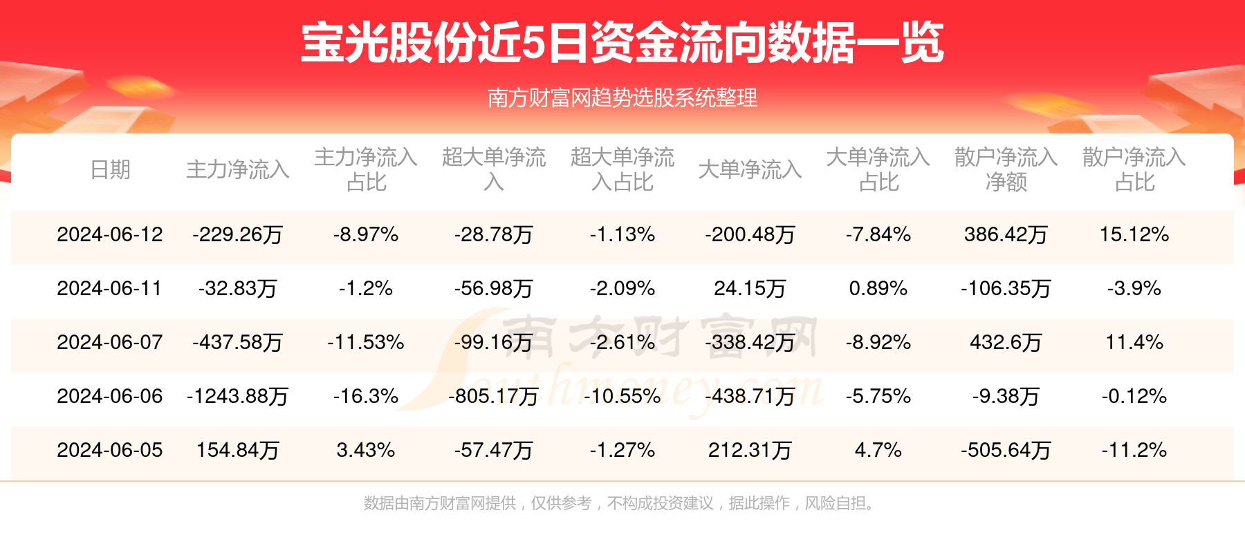 宝光股份—引领行业发展的璀璨之星宝光股份股票