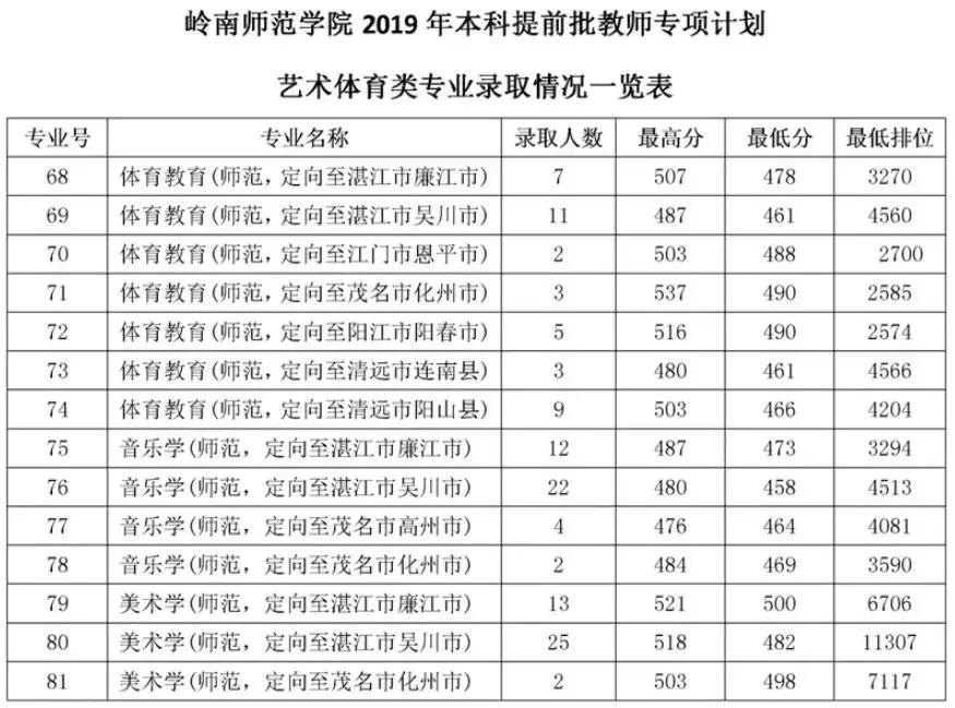 中国卫生网查询入口—便捷、高效的医疗服务新途径2019中国卫生查询网入口
